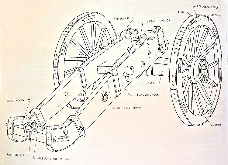 Illustration of Civil War field cannon carriage from Round Shot & Rammers by Peterson image